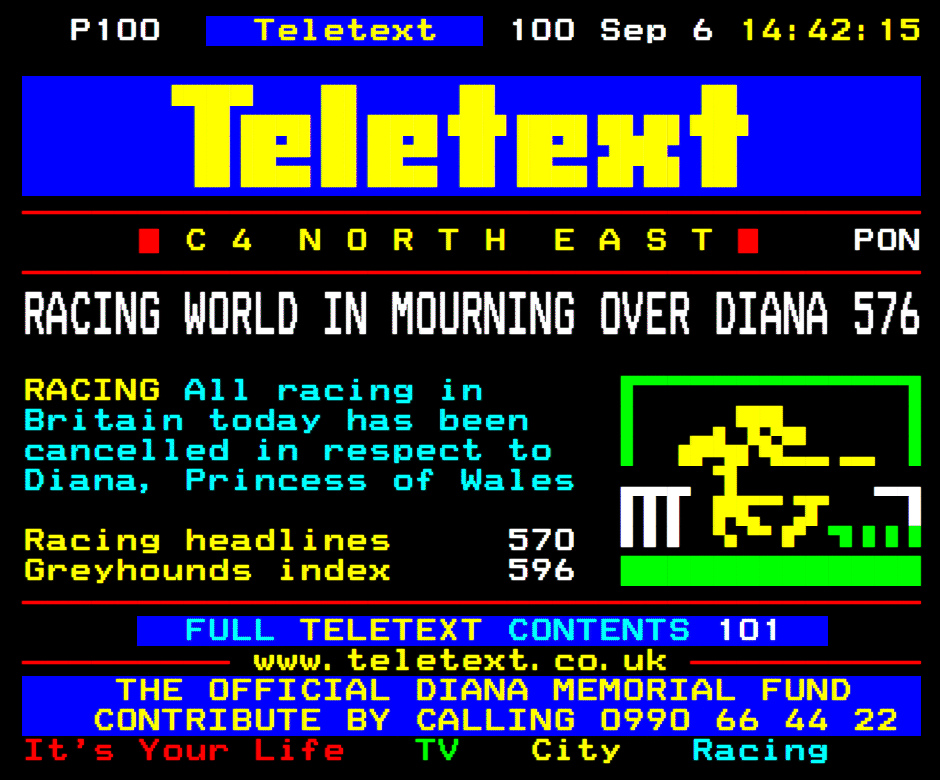 TV Whirl - Channel 4 Teletext.