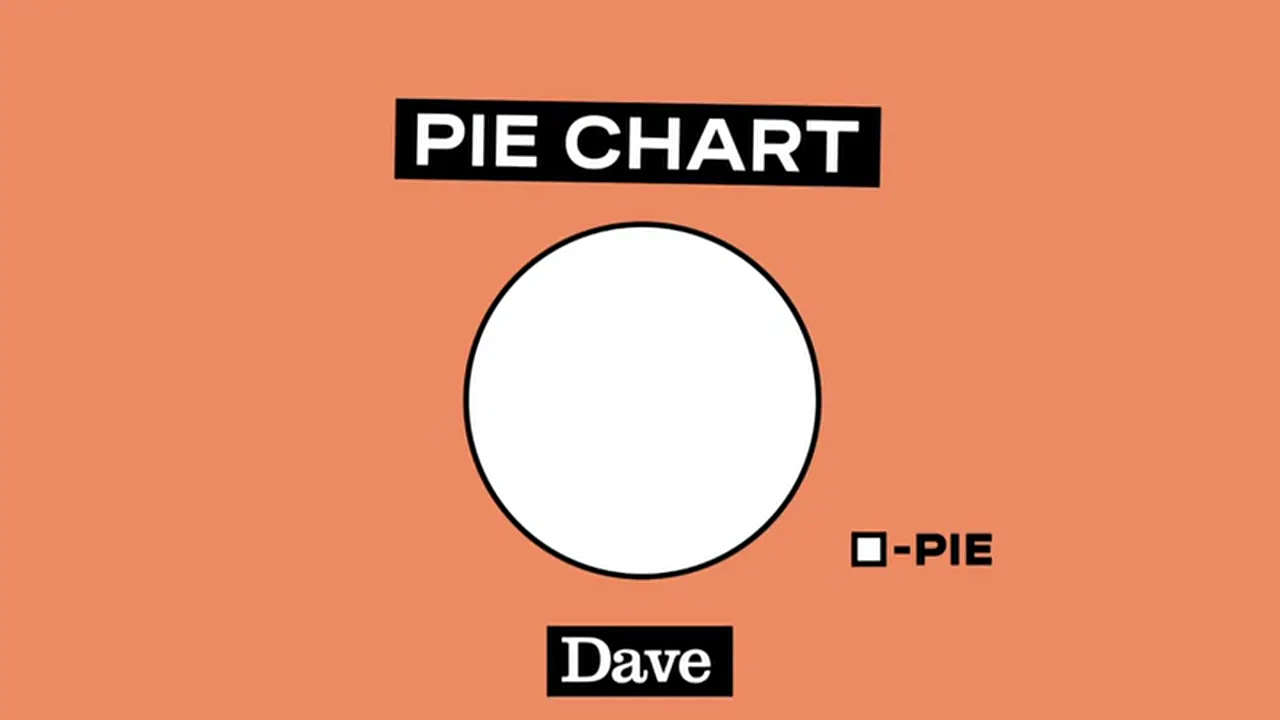 Thumbnail image for Dave (Break - Pie Chart)  - 2024